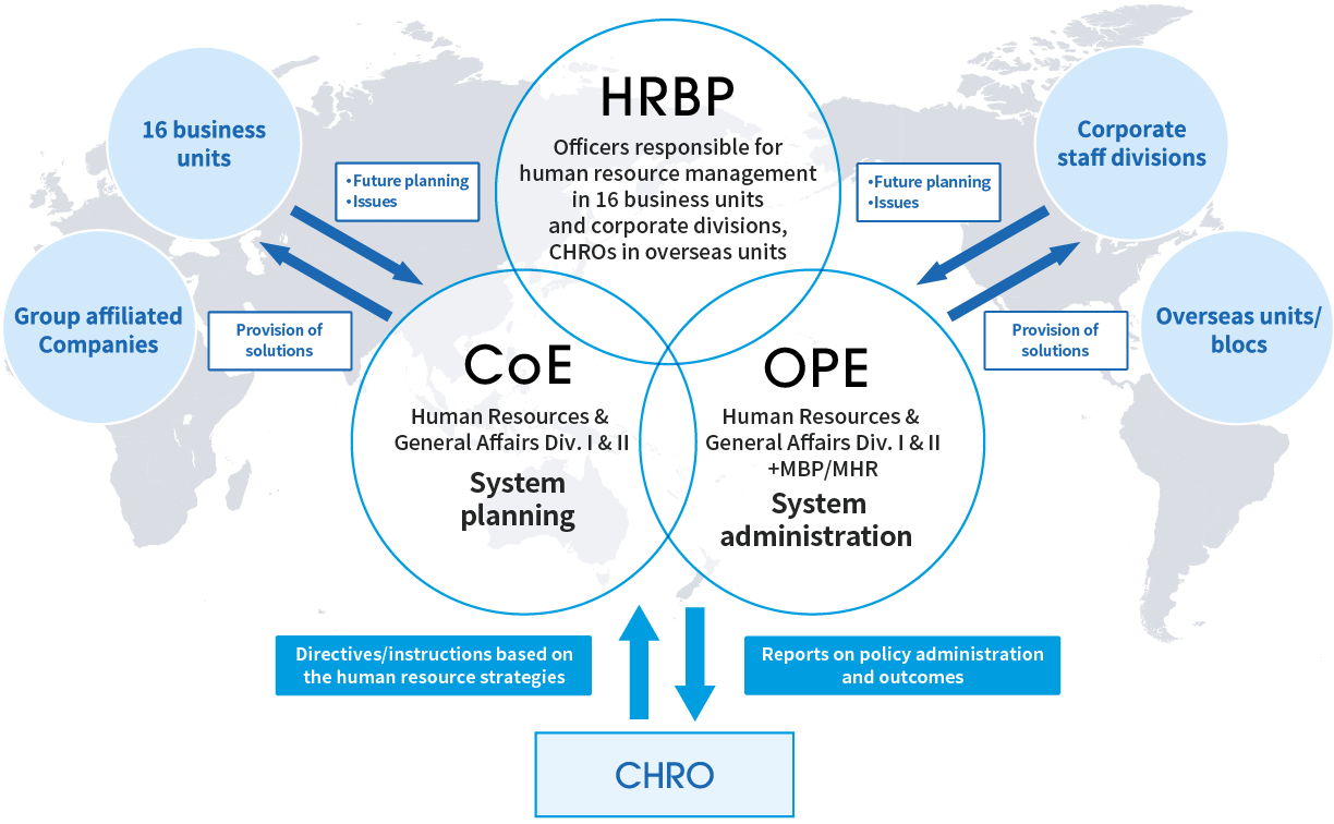 OPE（Operational Excellence）