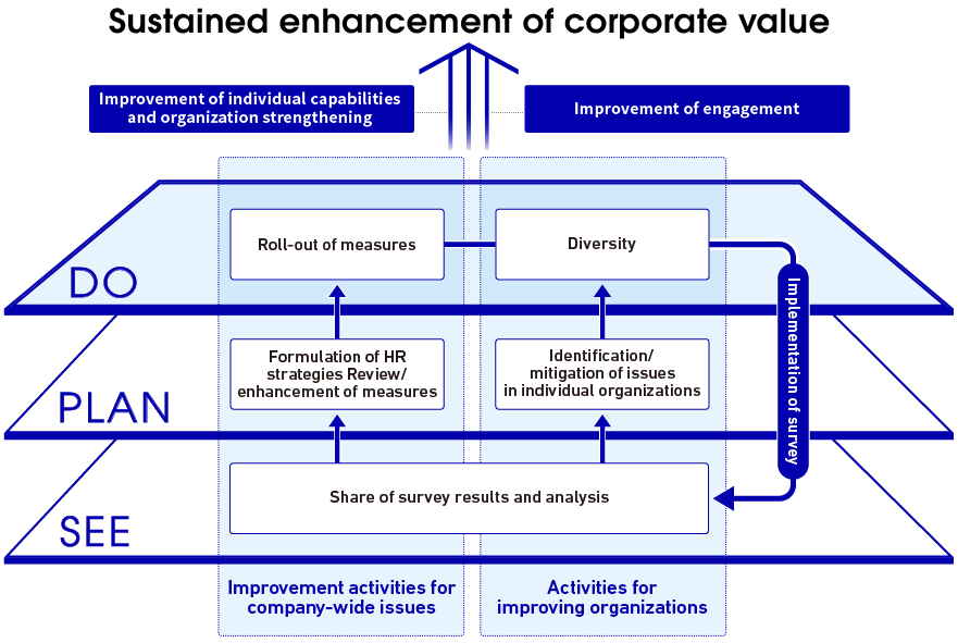 An Important Management Indicator for Measuring the Effects of Human Resources Strategy